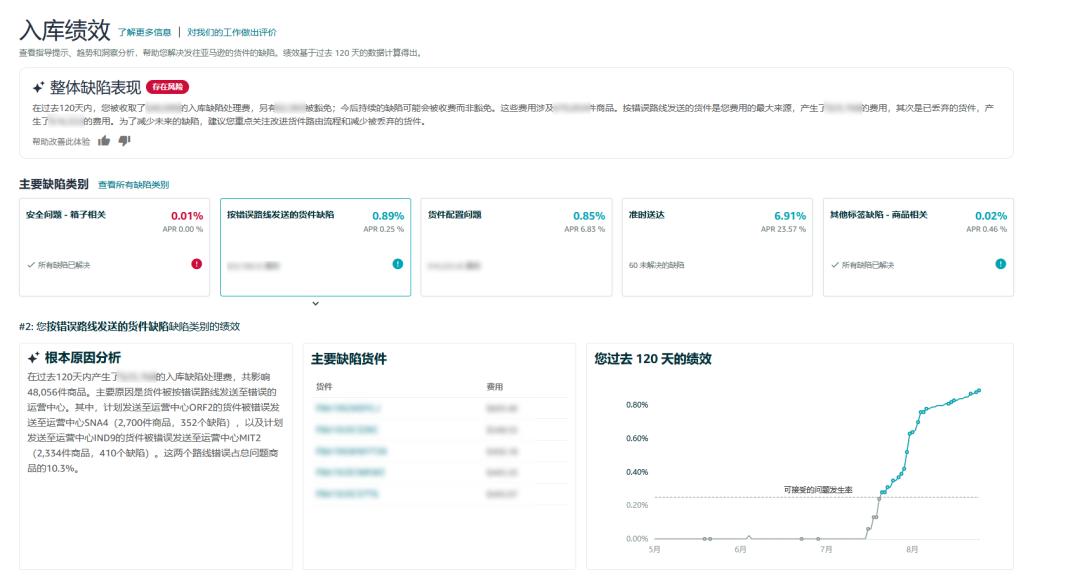 重视!亚马逊送错仓后果比你想象的更严重