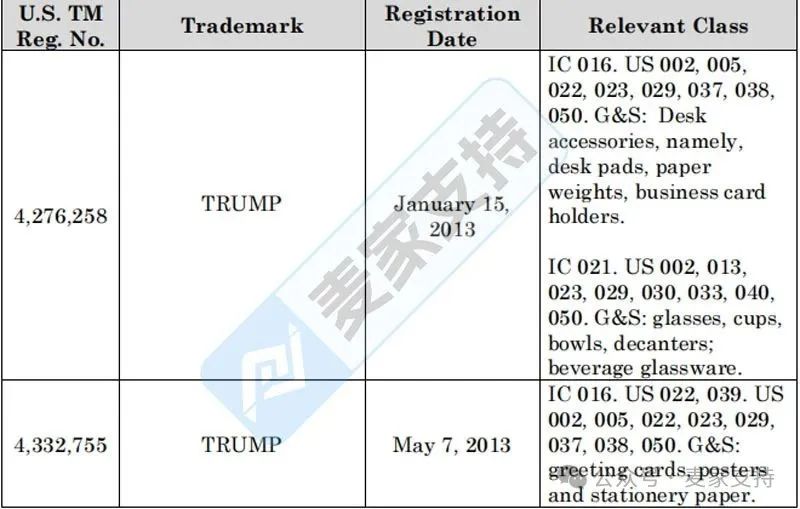5-cv-01962，美国总统Trump商标维权终究还是来了！TRO虽迟但到！
