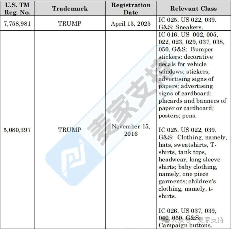 5-cv-01962，美国总统Trump商标维权终究还是来了！TRO虽迟但到！
