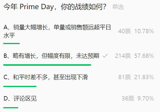 PD再添后遗症?“冷静期”致促销资格被卡!