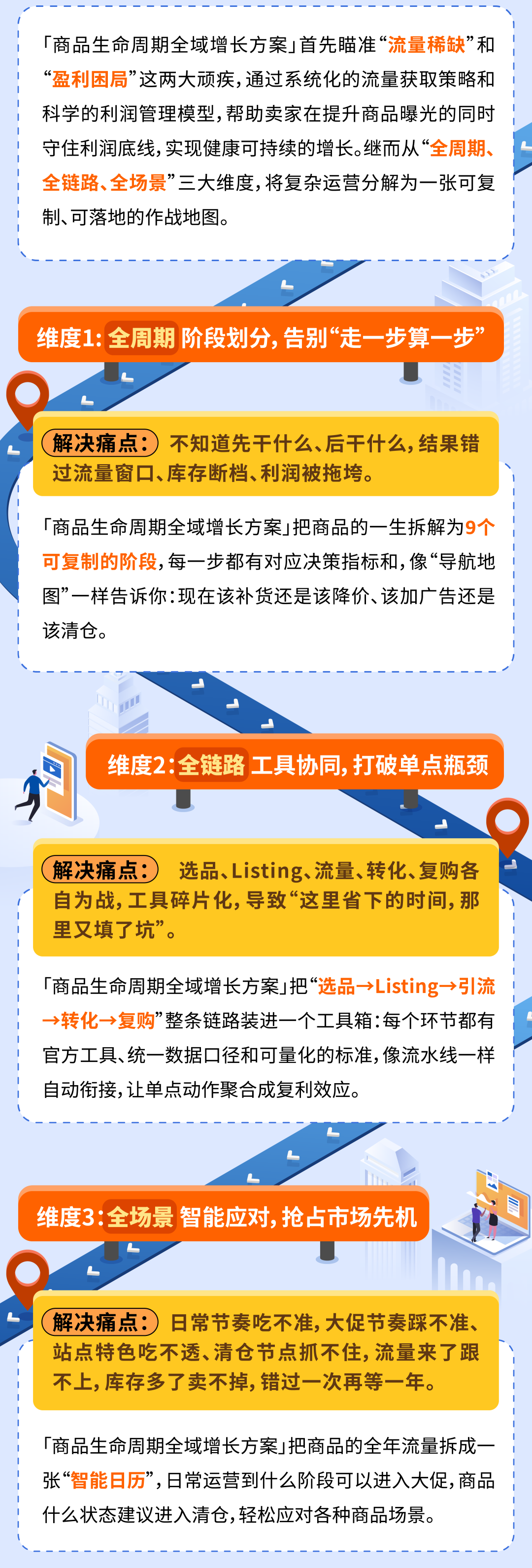 从“优质商品”到“热卖ASIN” ,亚马逊“商品生命周期全域增长方案”重磅上线!