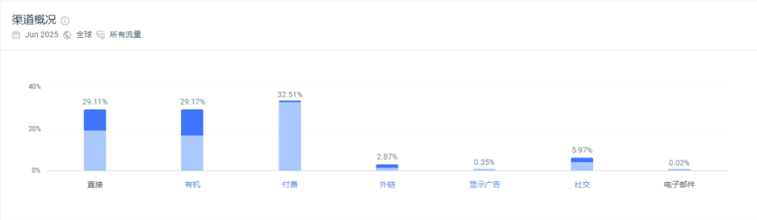 独立站优秀案例分析：太阳眼镜供应商如何提高市场竞争力？