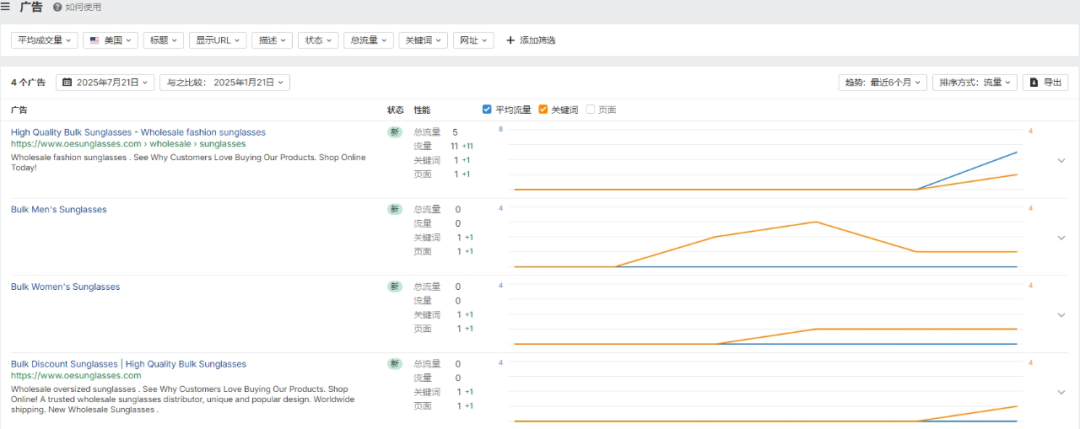 独立站优秀案例分析：太阳眼镜供应商如何提高市场竞争力？