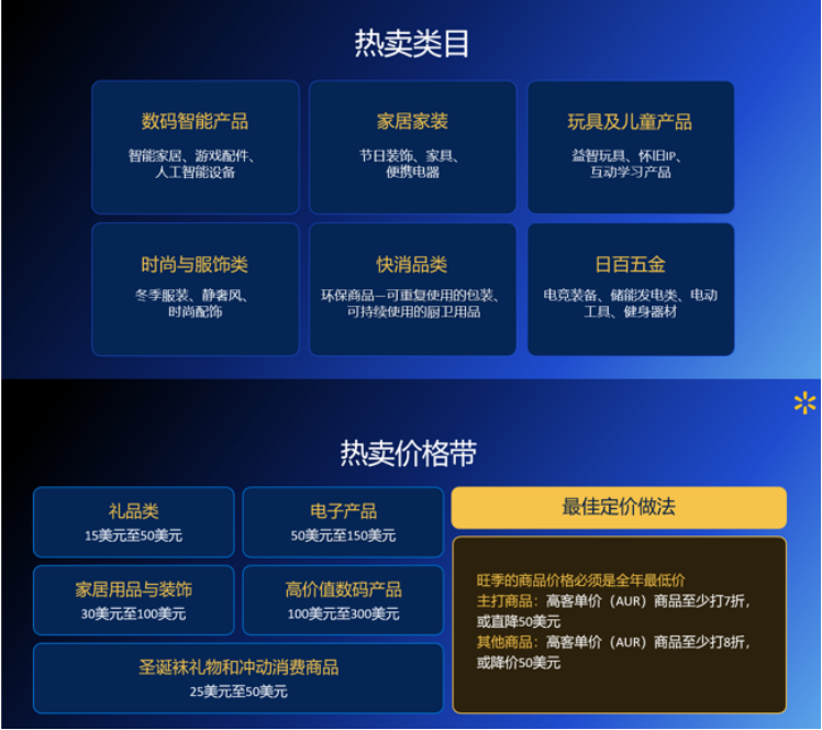 卖家旺季必看!沃尔玛全球电商峰会率先释放三大信号