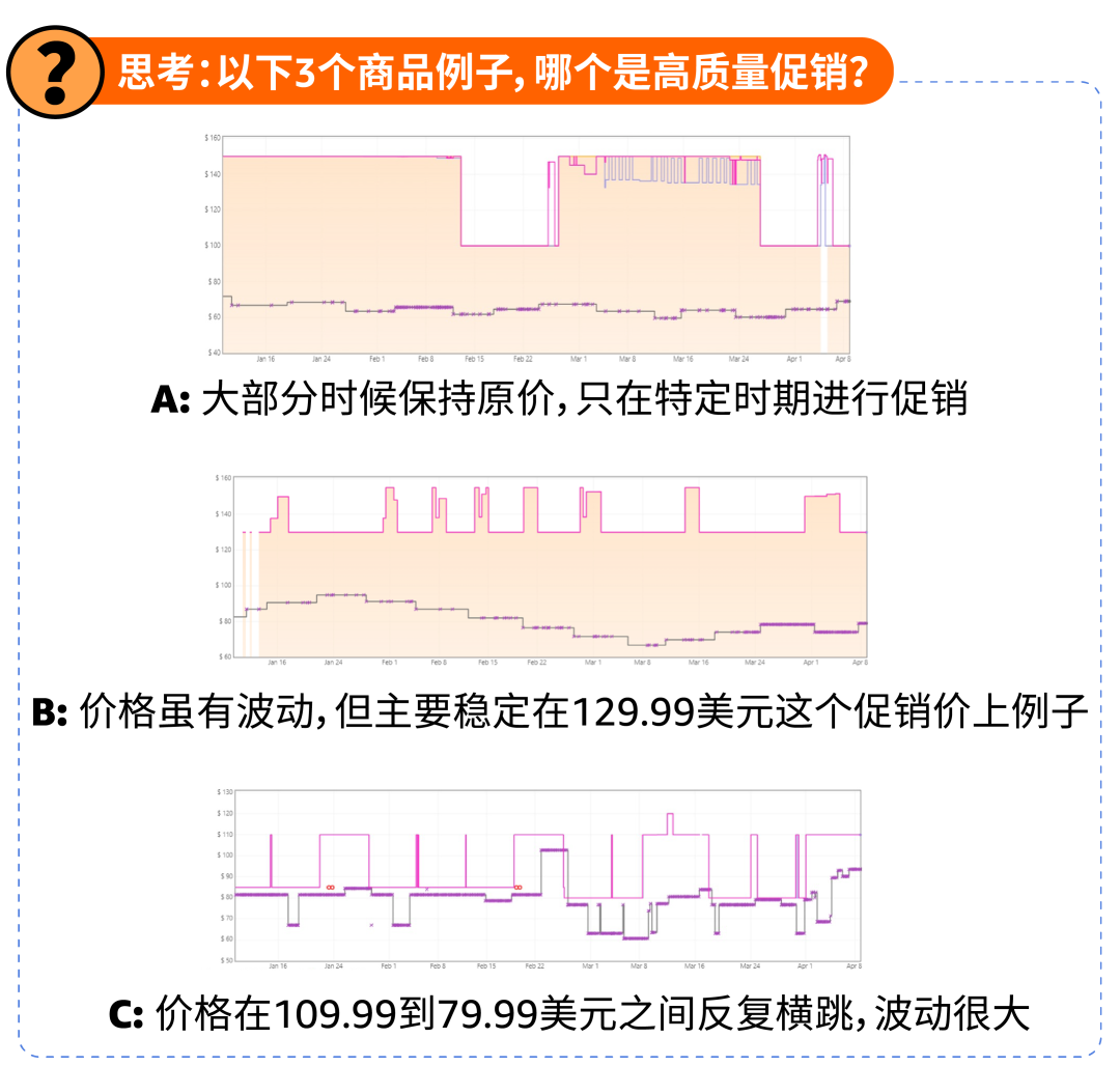 从“优质商品”到“热卖ASIN” ,亚马逊“商品生命周期全域增长方案”重磅上线!