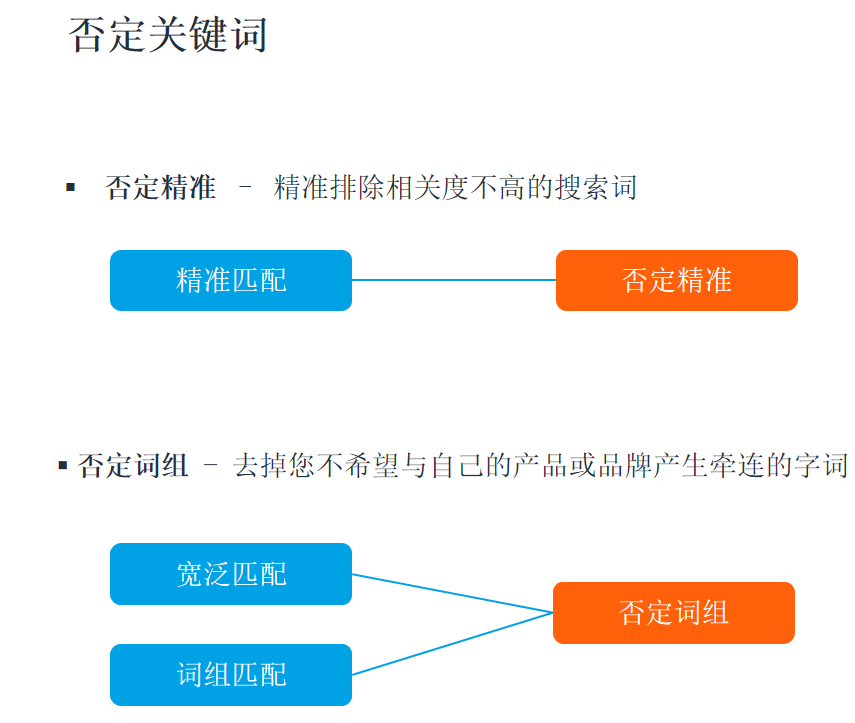 亚马逊跨类目铺货开广告,如何运营能更加省力?