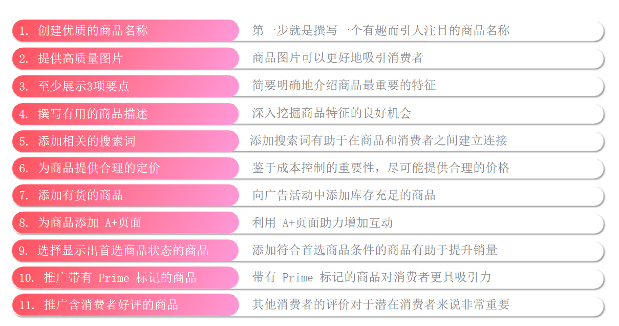 亚马逊跨类目铺货开广告,如何运营能更加省力?