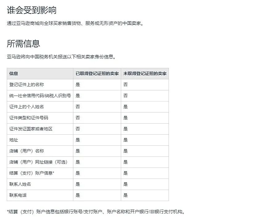 亚马逊向中国政府报税_1_邹欣诺_来自小红书网页版.jpg