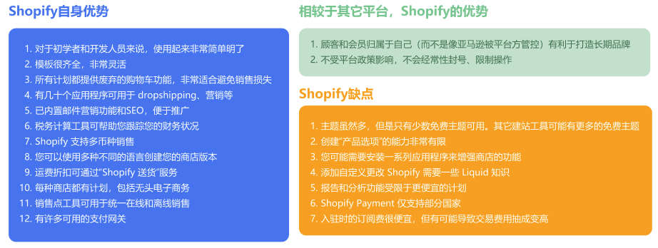 Shopify