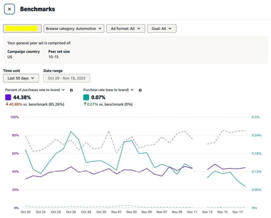 基准数据（Benchmark）