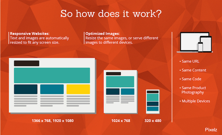 跨境电商独立站官网必须检查的清单
