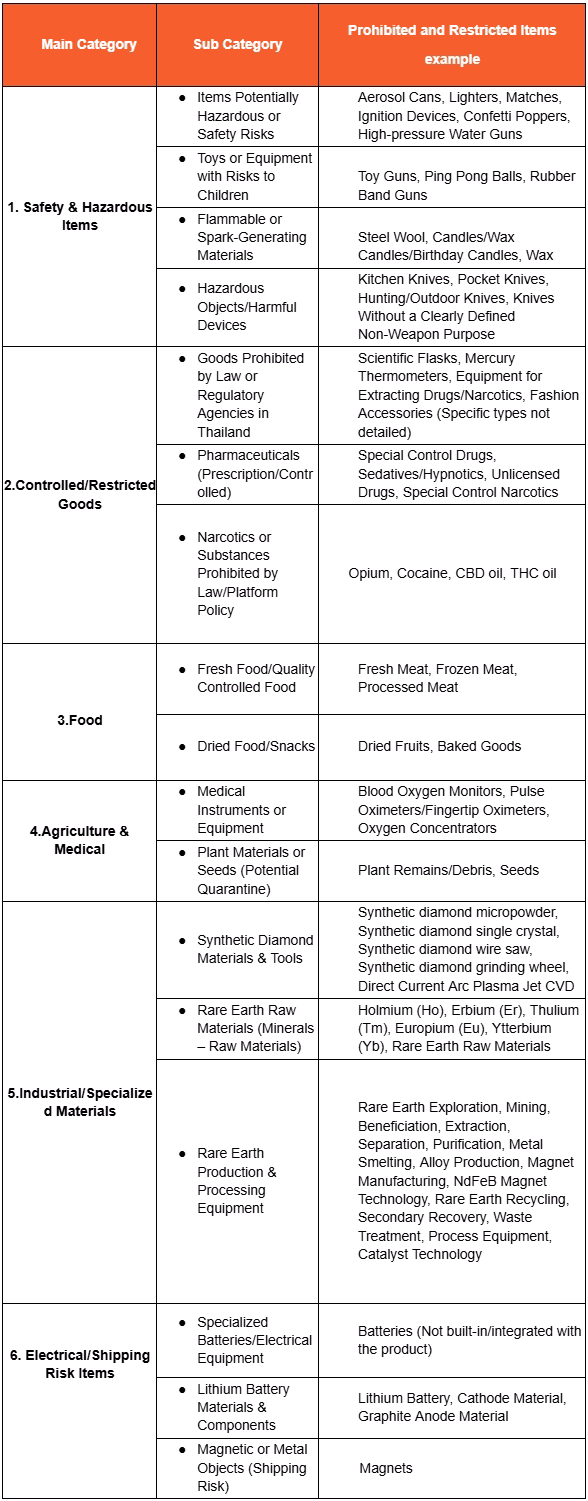 shopee禁止与受限商品清单
