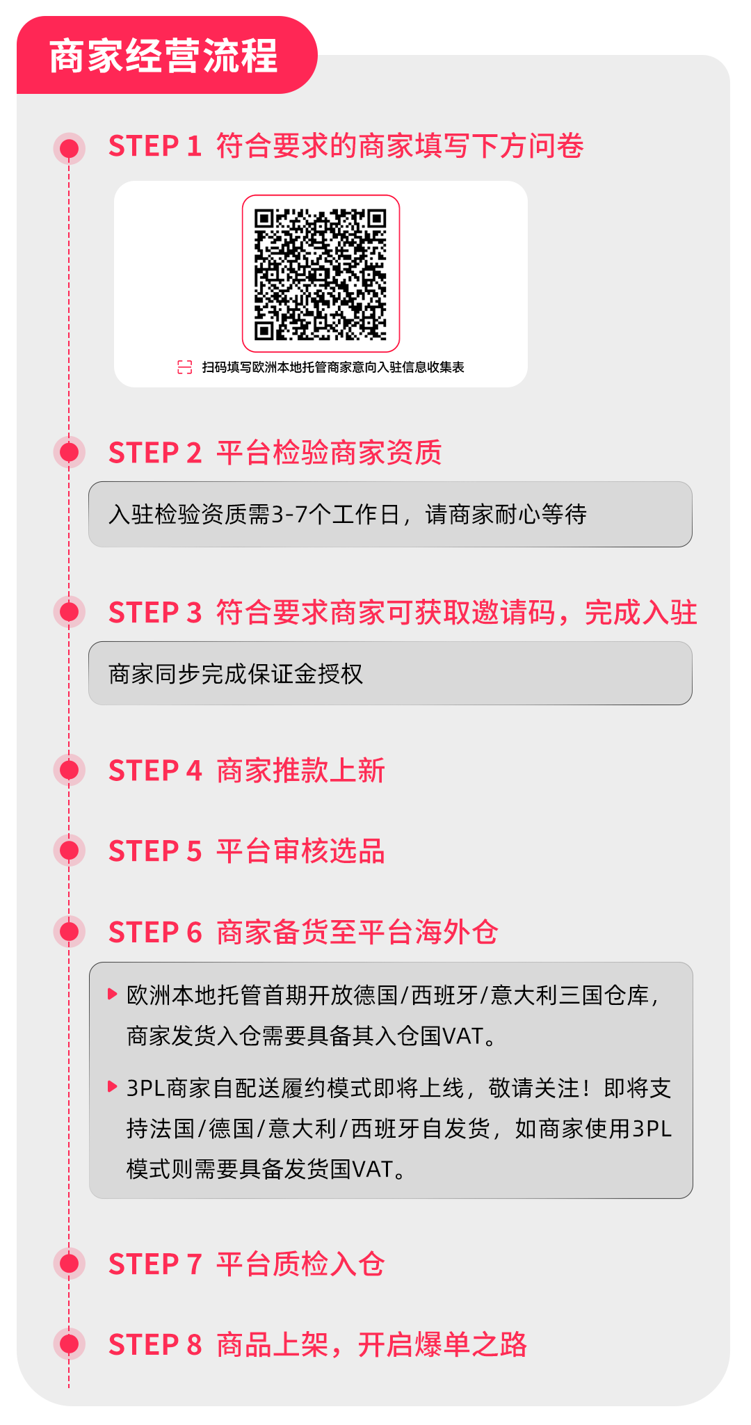 TikTok Shop欧洲本地托管申请