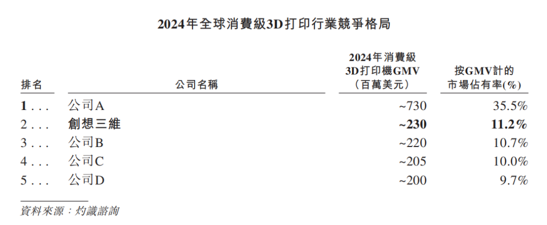 创想三维招股书