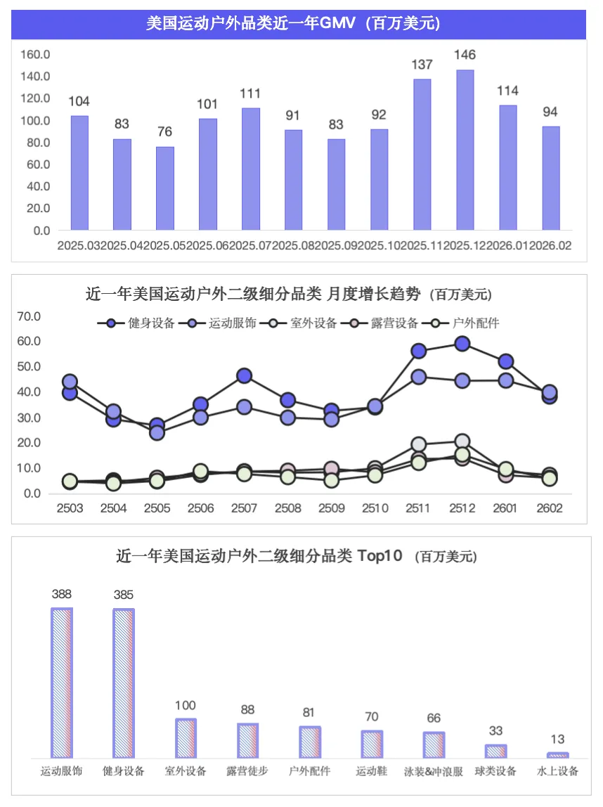 TikTok Shop美国站