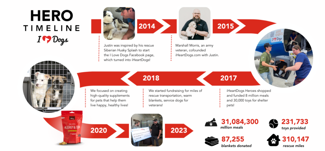 Justin Palmer独立站