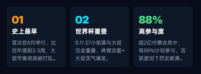 亚马逊“史上最早”的会员大促日