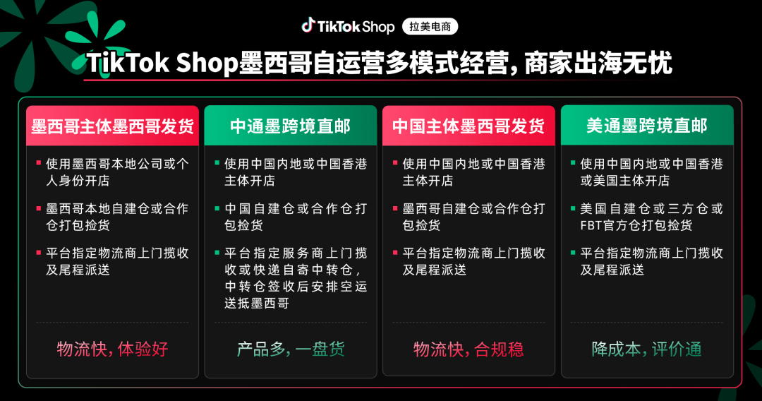 把握年终关键节点,TikTok Shop墨西哥全品类机遇披露
